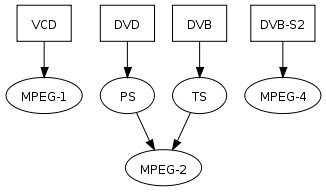 MPEG 01.svg
