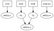 Vorschaubild für Datei:MPEG 01.svg